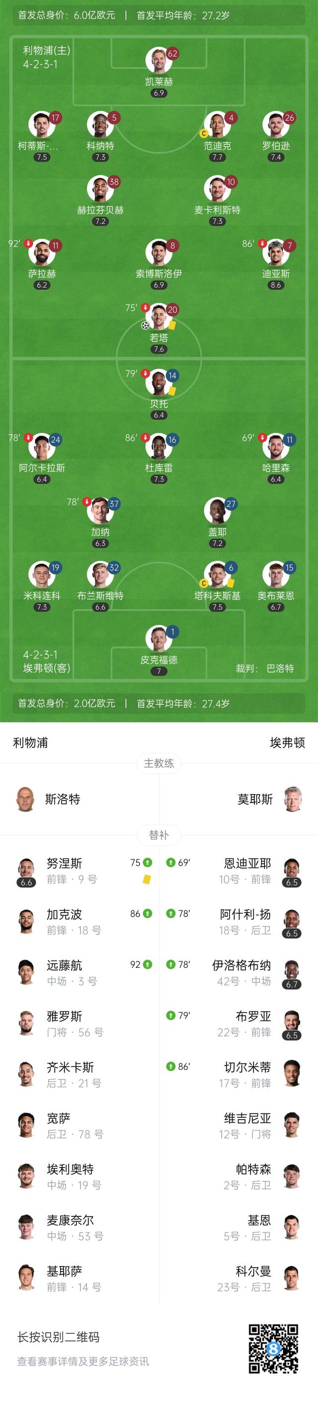 利物浦锋线组合默契，世俱杯争冠实力凸显