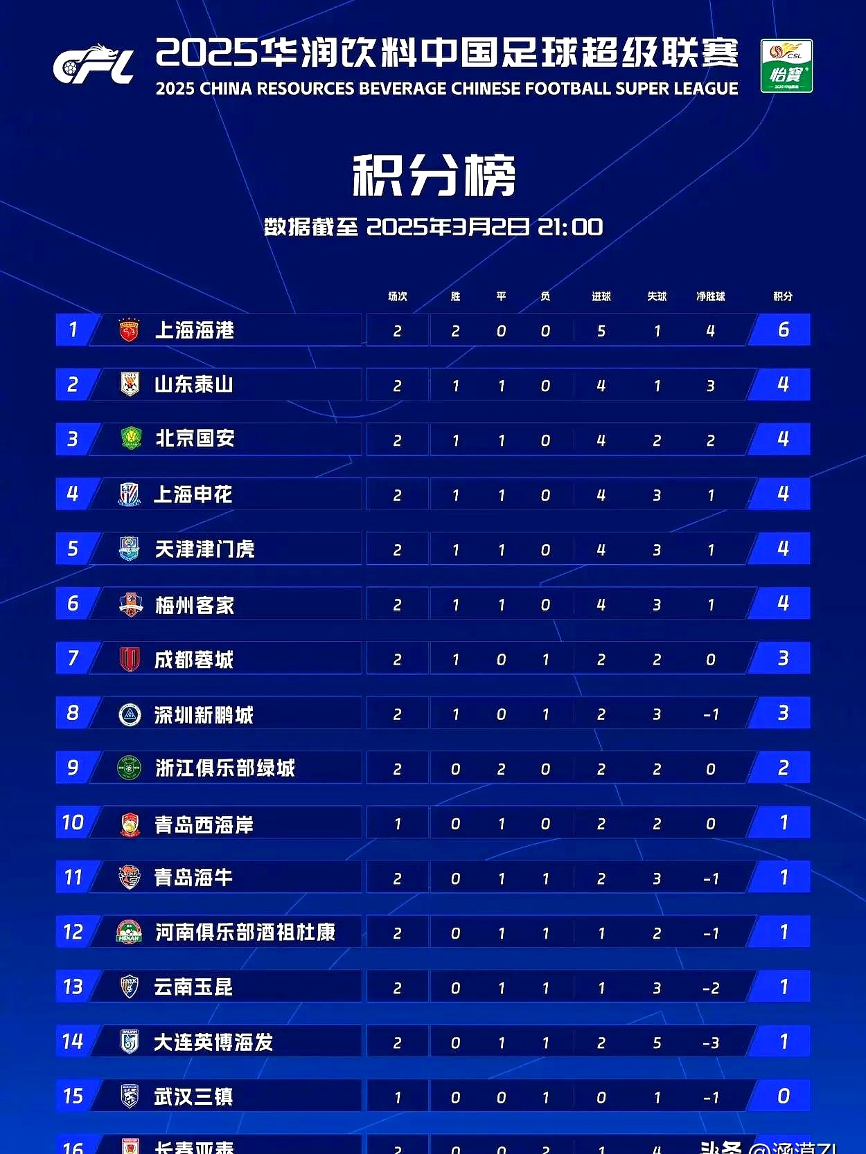 MK体育官网-中甲积分榜观察，两队冲超在望，两队恐降级，一队14轮不败