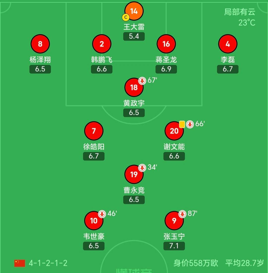 MK体育-国足评分：张玉宁实力碾压黄政宇王钰栋获高分