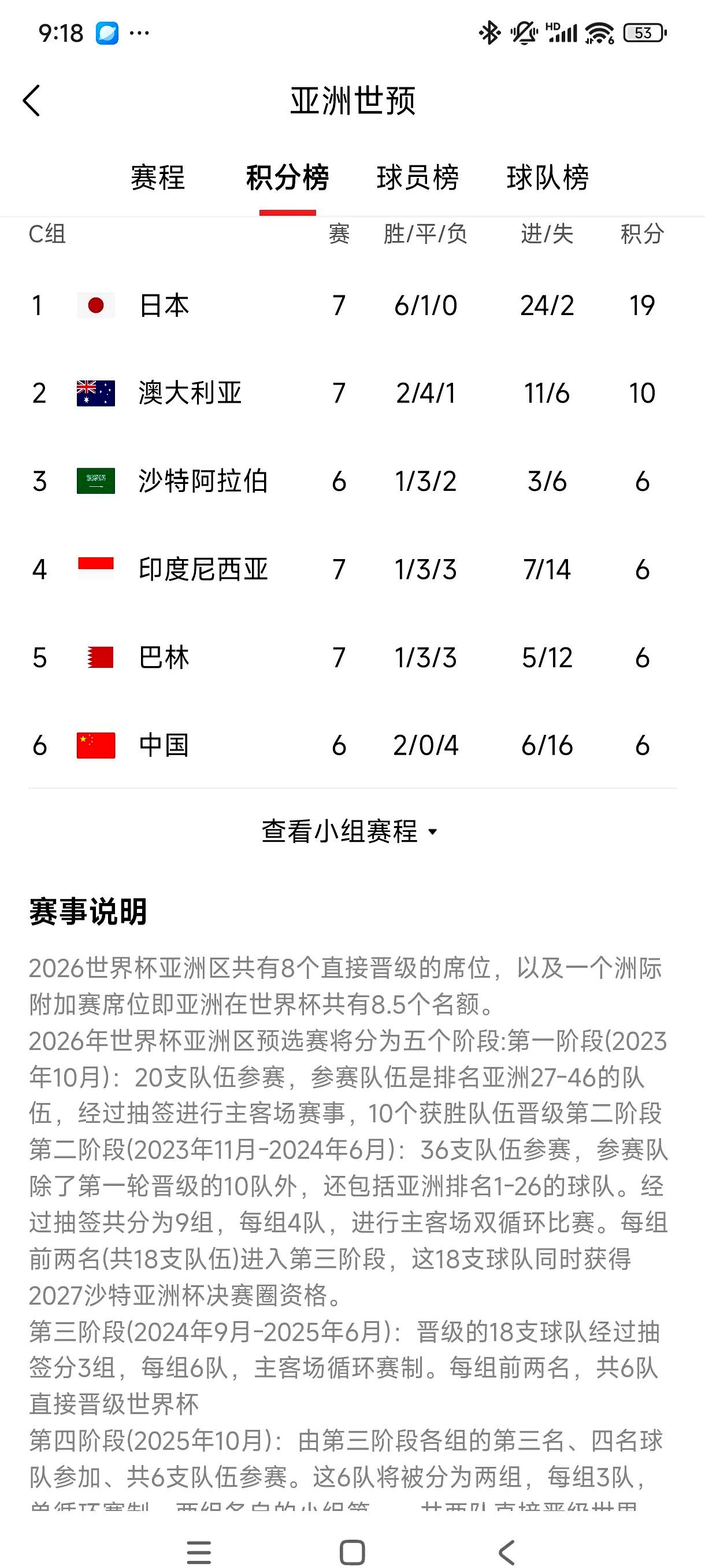 MK体育全站-关于世预赛亚洲区6强赛分组出炉：亚洲冠军被保送，国足2大拦路虎同组的信息