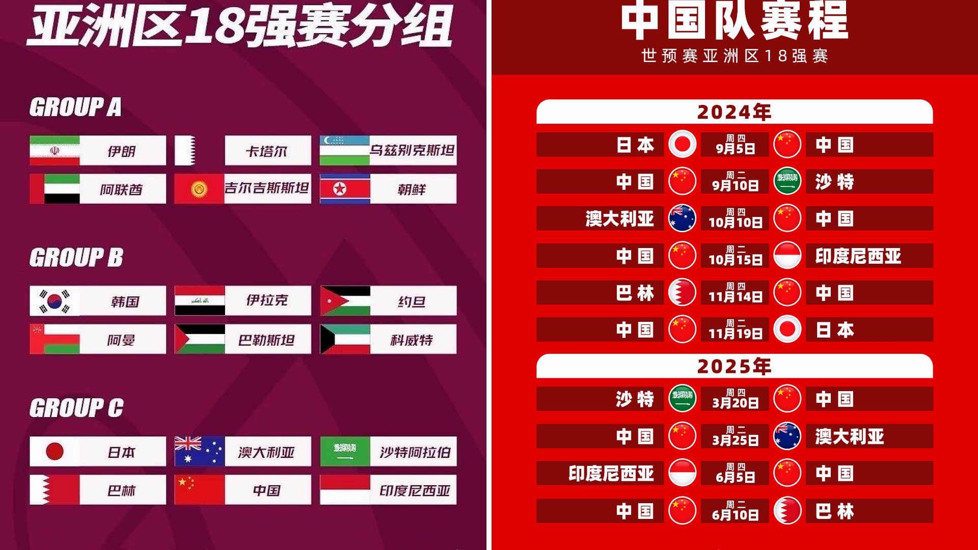 关于世预赛亚洲区6强赛分组出炉：亚洲冠军被保送，国足2大拦路虎同组的信息