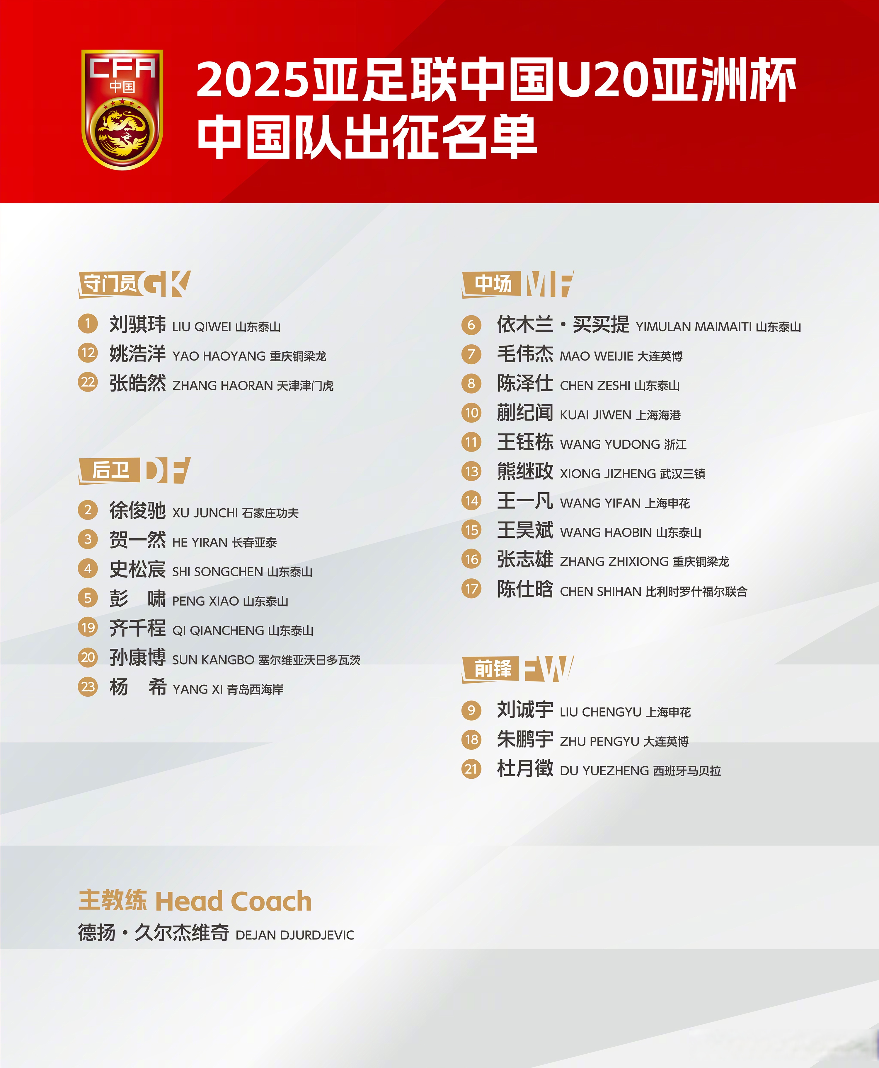 关于足协拟放弃9月热身原因多，选帅悬而未决、让路U23亚洲杯、亚冠的信息