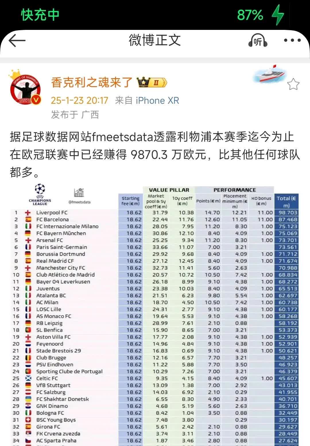 MK体育平台-利物浦豪掷4.25亿欧，德甲七雄齐聚，拜仁也颤抖！