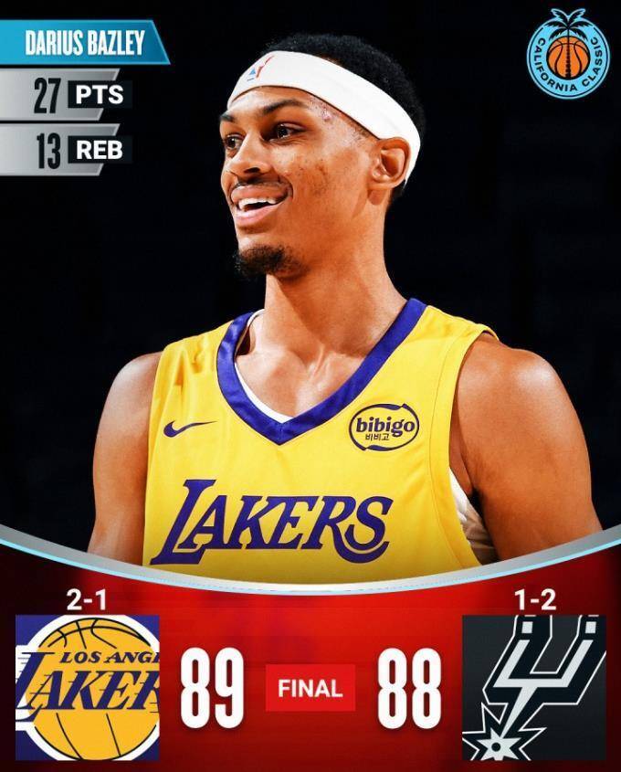 NBA夏联-勇士不敌热火广东旧将27+13湖人胜马刺