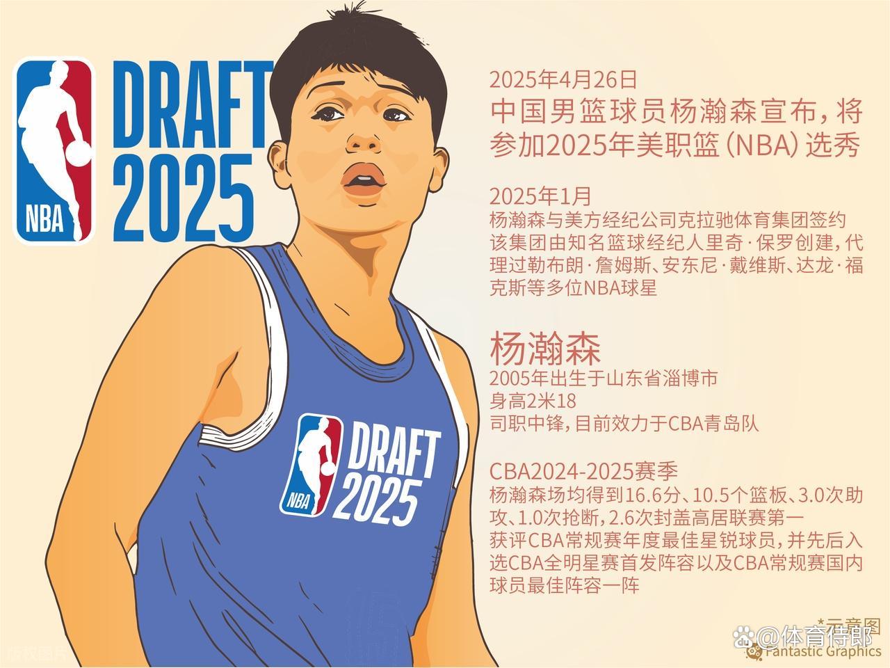 杨瀚森对比NBA和CBA身体对抗：这边比较文明的简单介绍