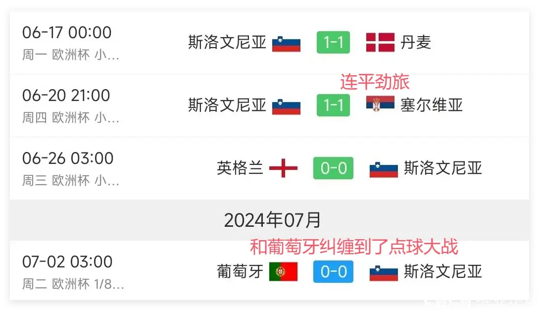斯洛文尼亚负于马其顿，欧国联小组赛状况堪忧
