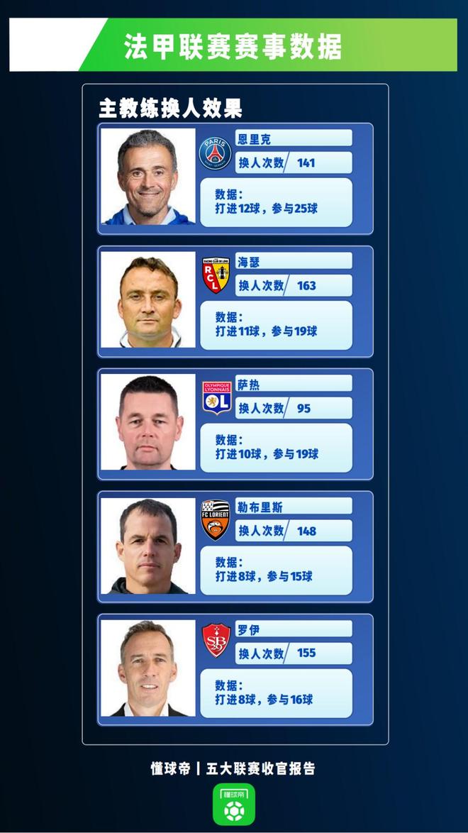 MK体育全站-法甲卫冕冠军状态神勇，继续领跑积分榜的简单介绍