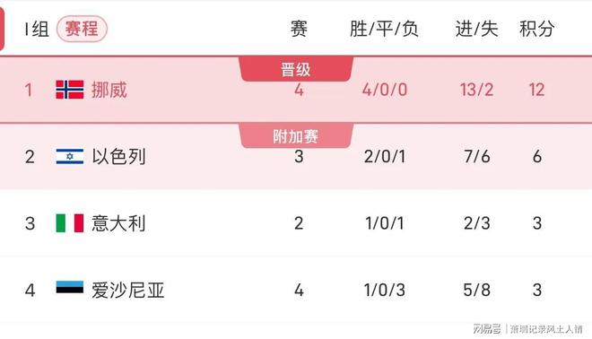 欧预赛胜负看好：弱队可期崛起